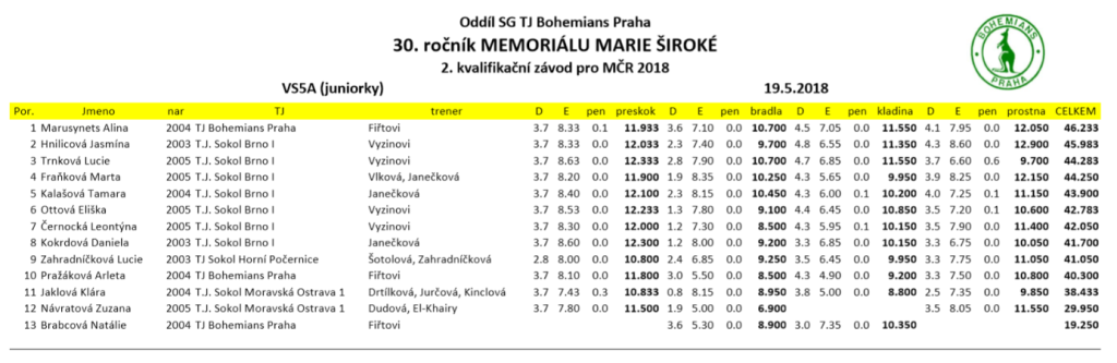 juniorky siroka